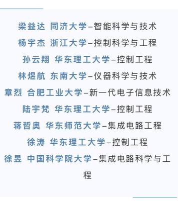 七年四十二人入名校！浙商大這一實驗室如何“量產”學霸，助力海外教育學院發展